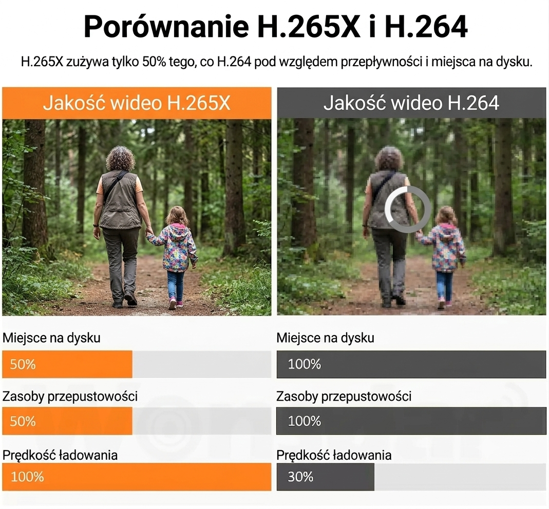 Kamera IP 4K 8MP Dual Lens WiFi PTZ – Inteligentny Monitoring 360° z Automatycznym Śledzeniem